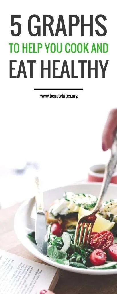 5 awesome graphs that will help you eat healthy
