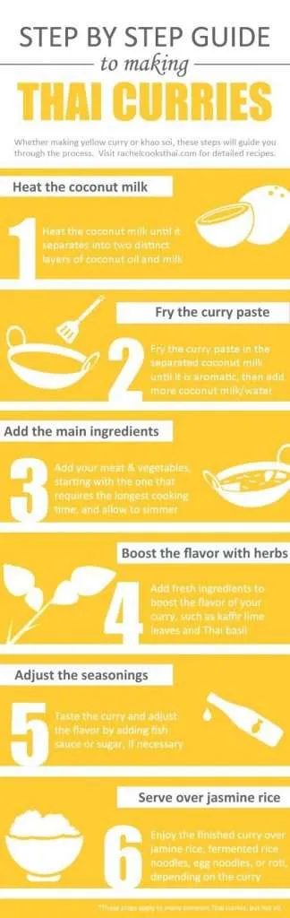 5 awesome graphs that will help you eat healthy