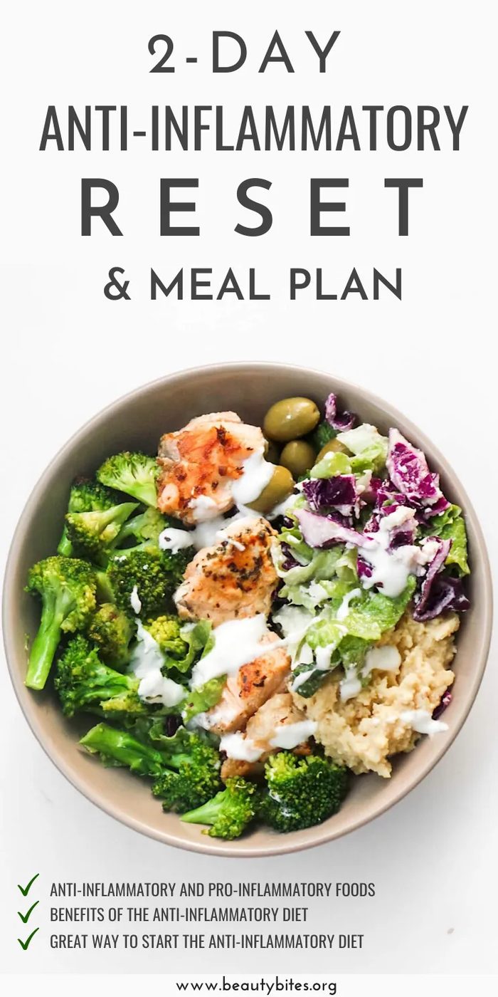 Meal plan, anti-inflammatory, weekend edition