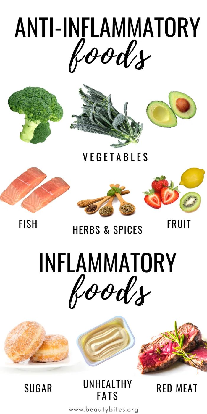 An anti-inflammatory smoothie