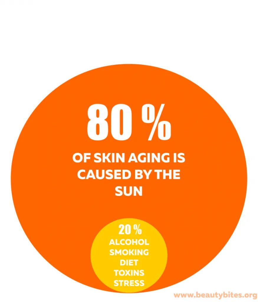 Gaical - Sun is dangerous for beauty and health