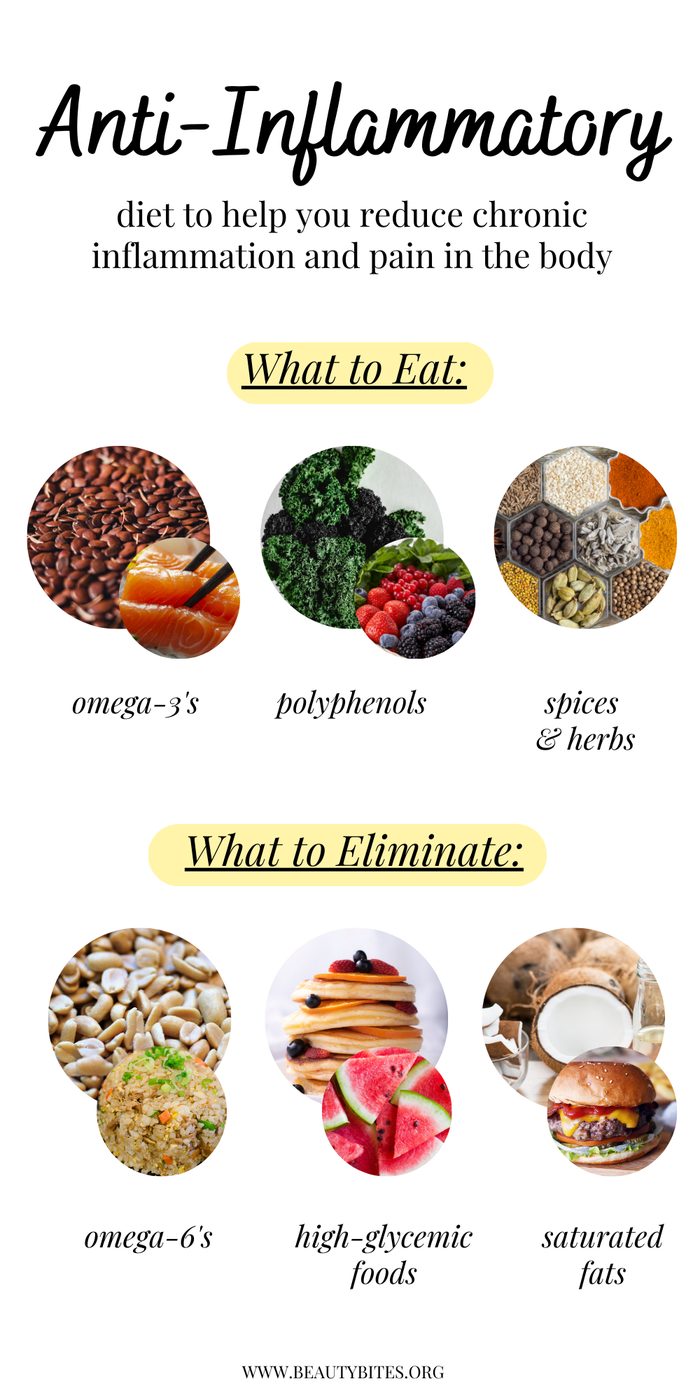 Eat to reduce inflammation in the body