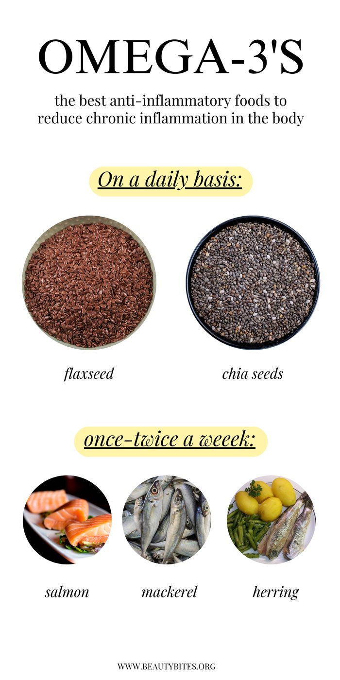 Eat to reduce inflammation in the body
