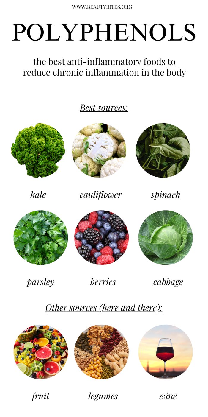 Eat to reduce inflammation in the body