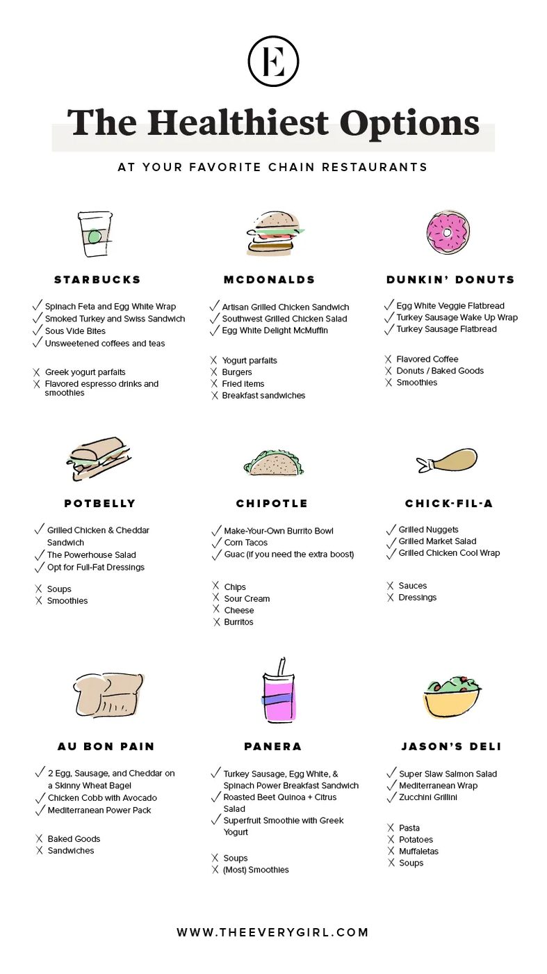 Eat out and still lose weight