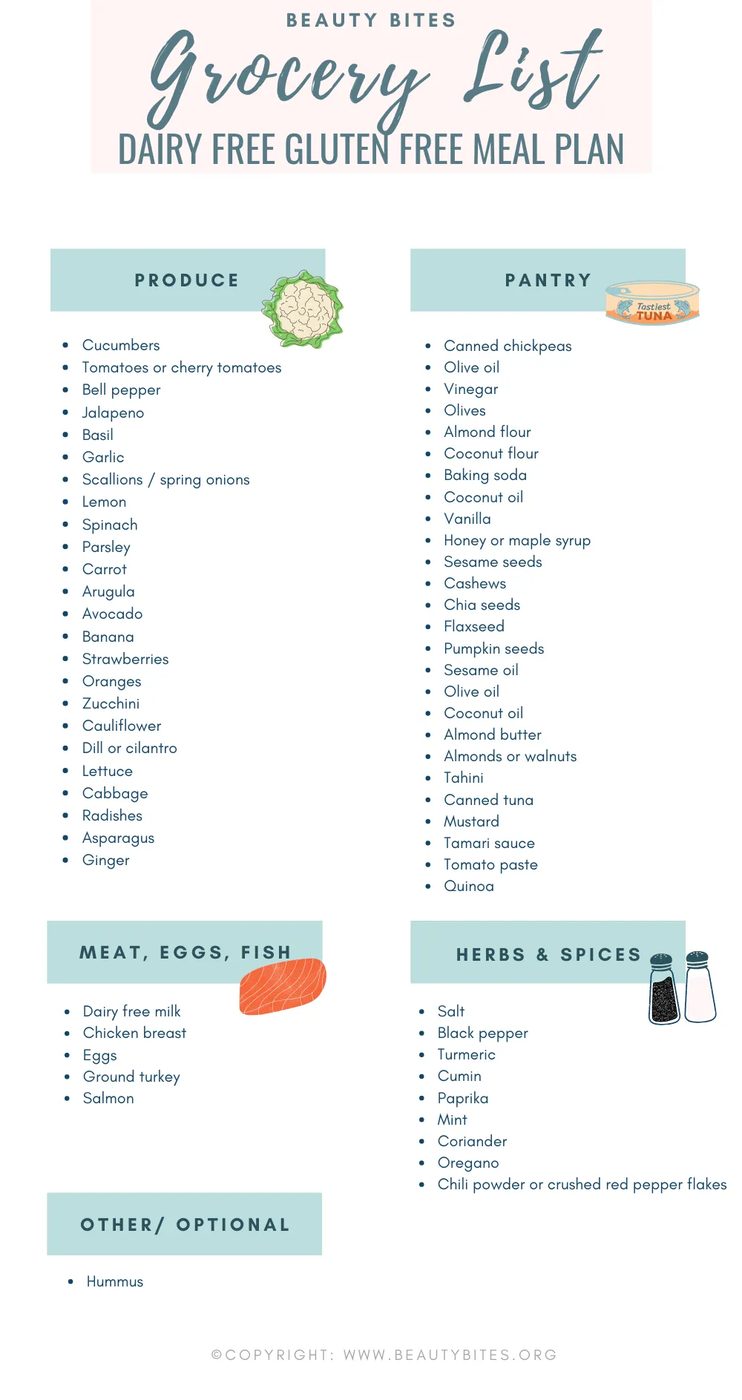 Dairy free gluten free meal plan for 7 days
