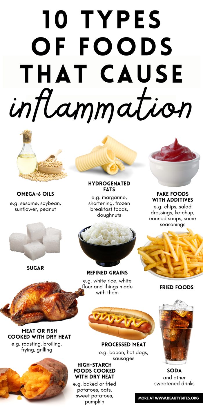 Inflammatory foods list: 10 foods that cause inflammation