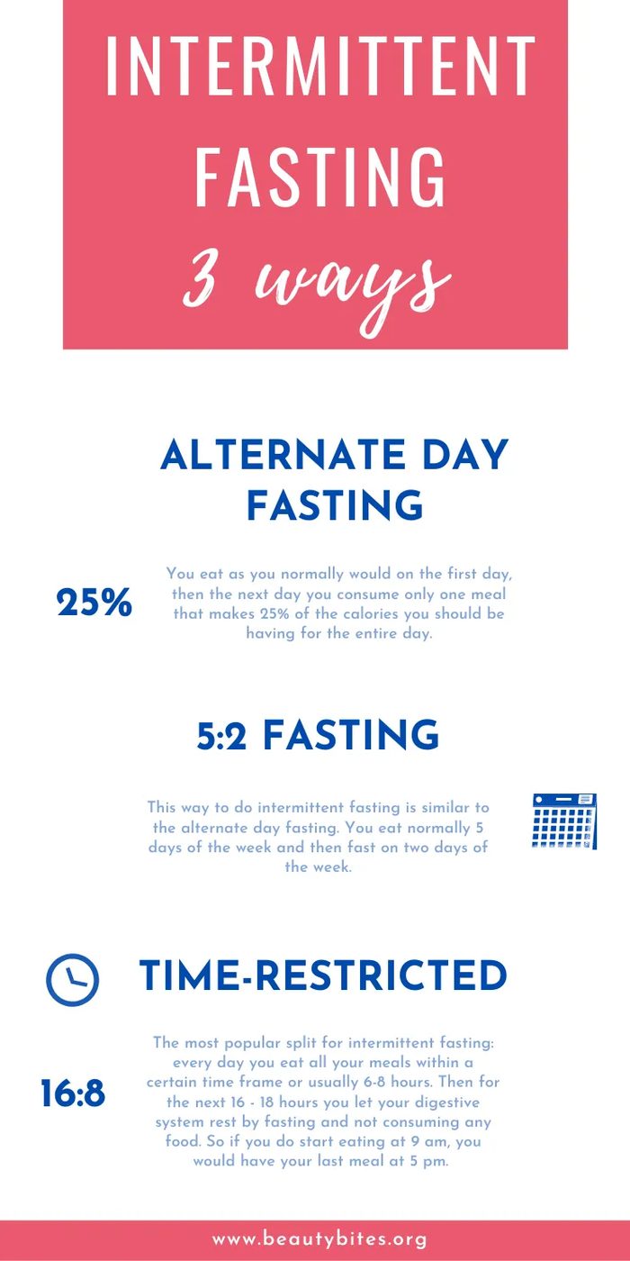Intermittent fasting for beginners: what to eat & do