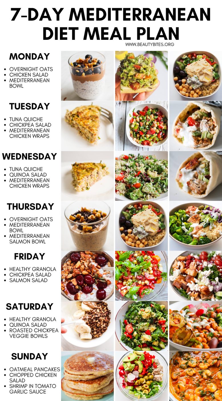 Meal plan for 7 days for a Mediterranean diet