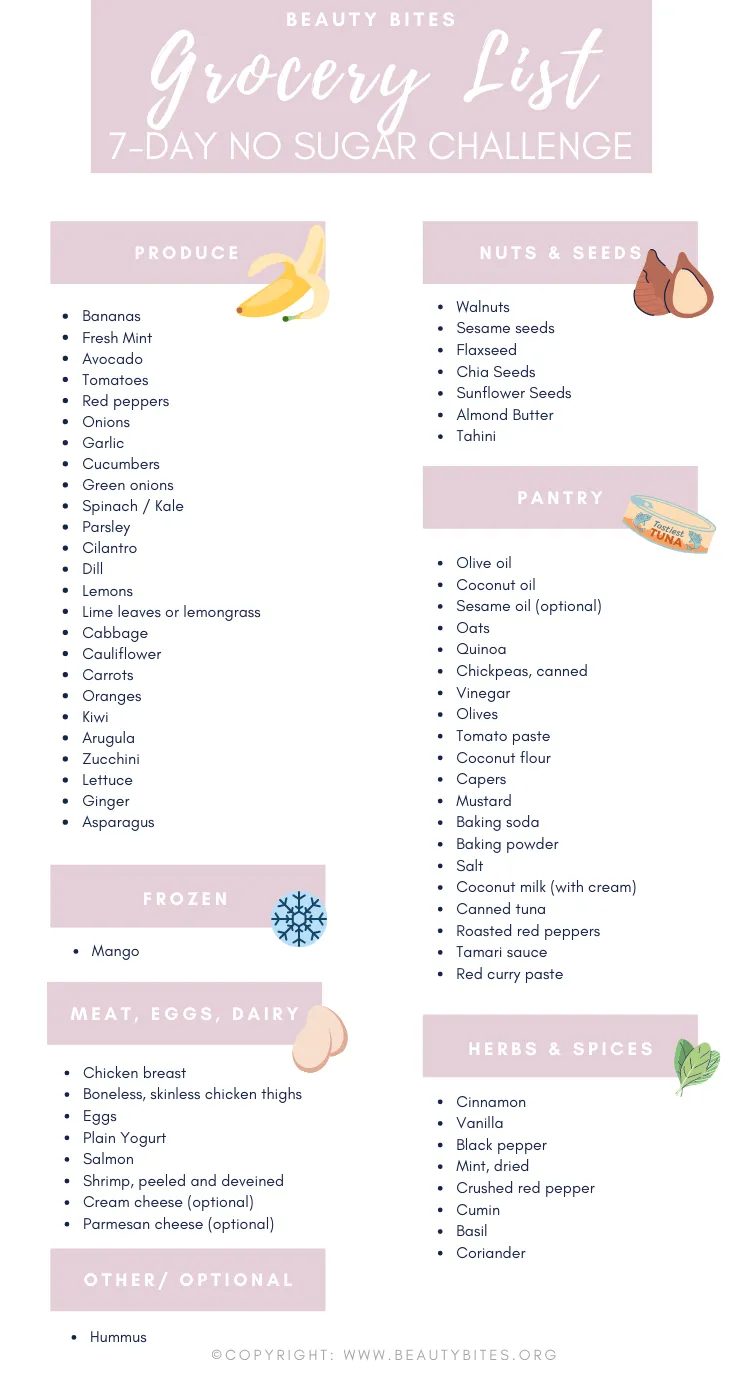 No sugar challenge and meal plan for 7 days, gluten free