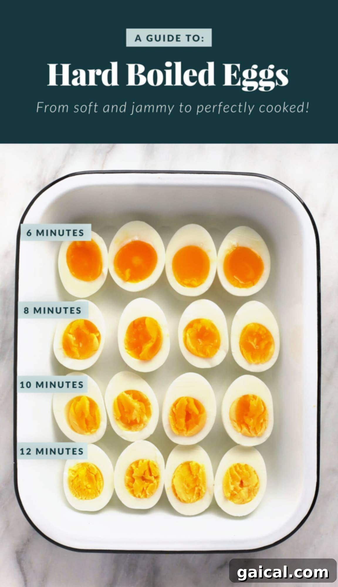 Are you ready to get PERFECT hard boiled eggs every single time? This hard boiled eggs recipe is foolproof and will get you the exact kind of yolk you want! hard boiled eggs in container
