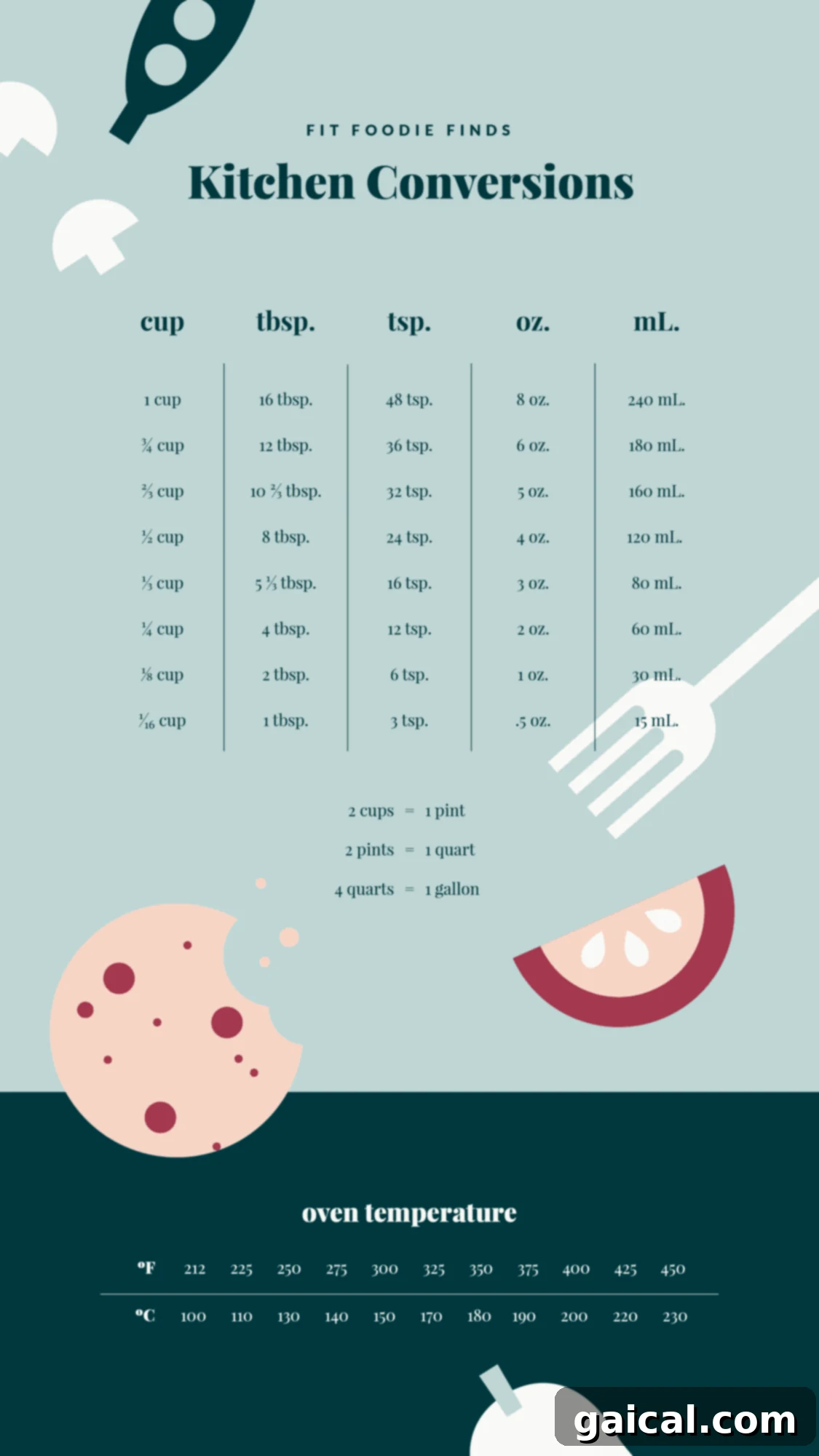 Various kitchen measuring tools including cups, spoons, and a scale.