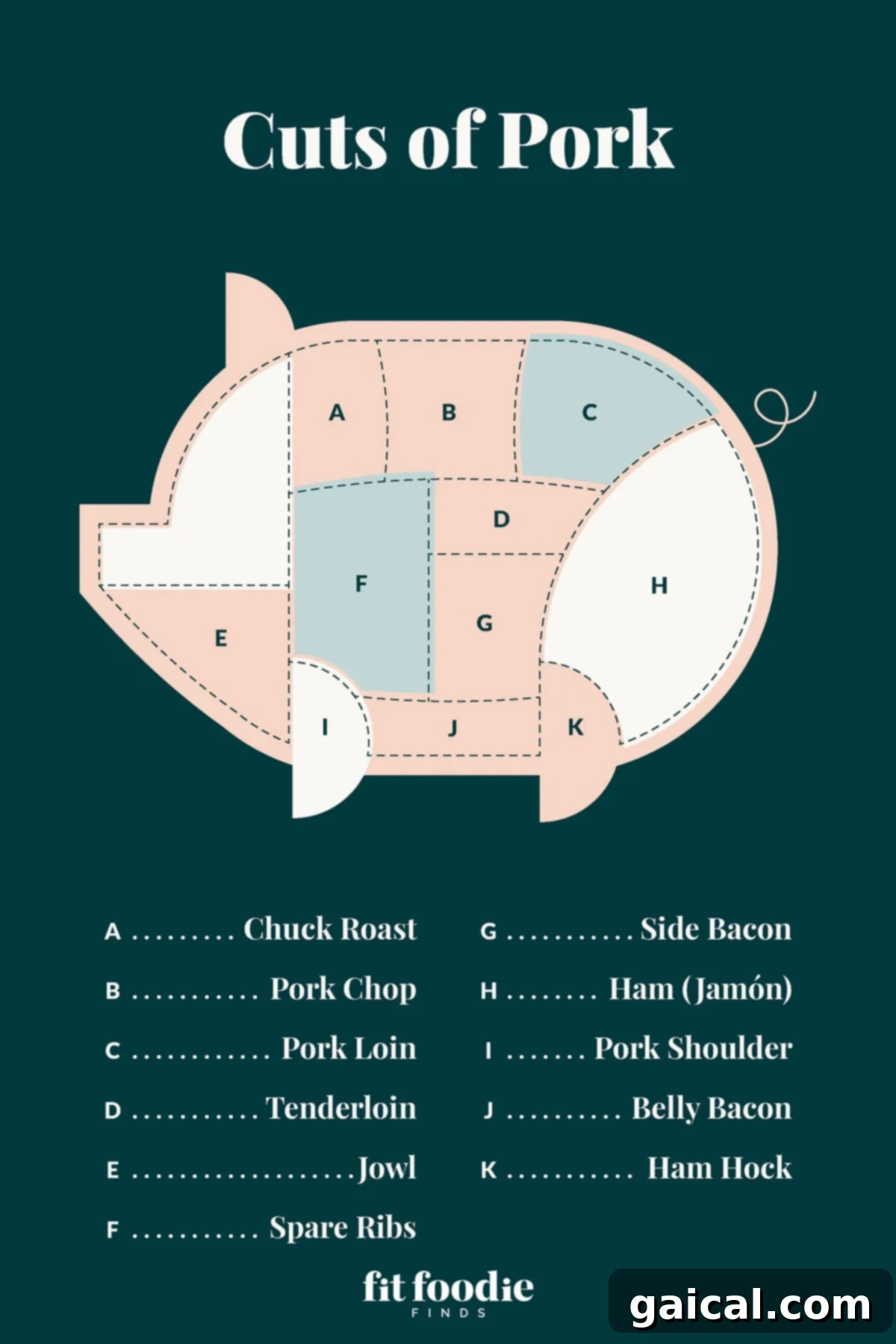 Explore the Versatility of Pork Cuts for Every Recipe Various cuts of pork displayed on a cutting board, illustrating the diversity of options available for cooking.