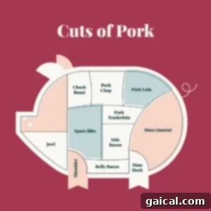 Perfect Homemade Carnitas 3 Various cuts of pork displayed, illustrating where different cuts come from on a pig.